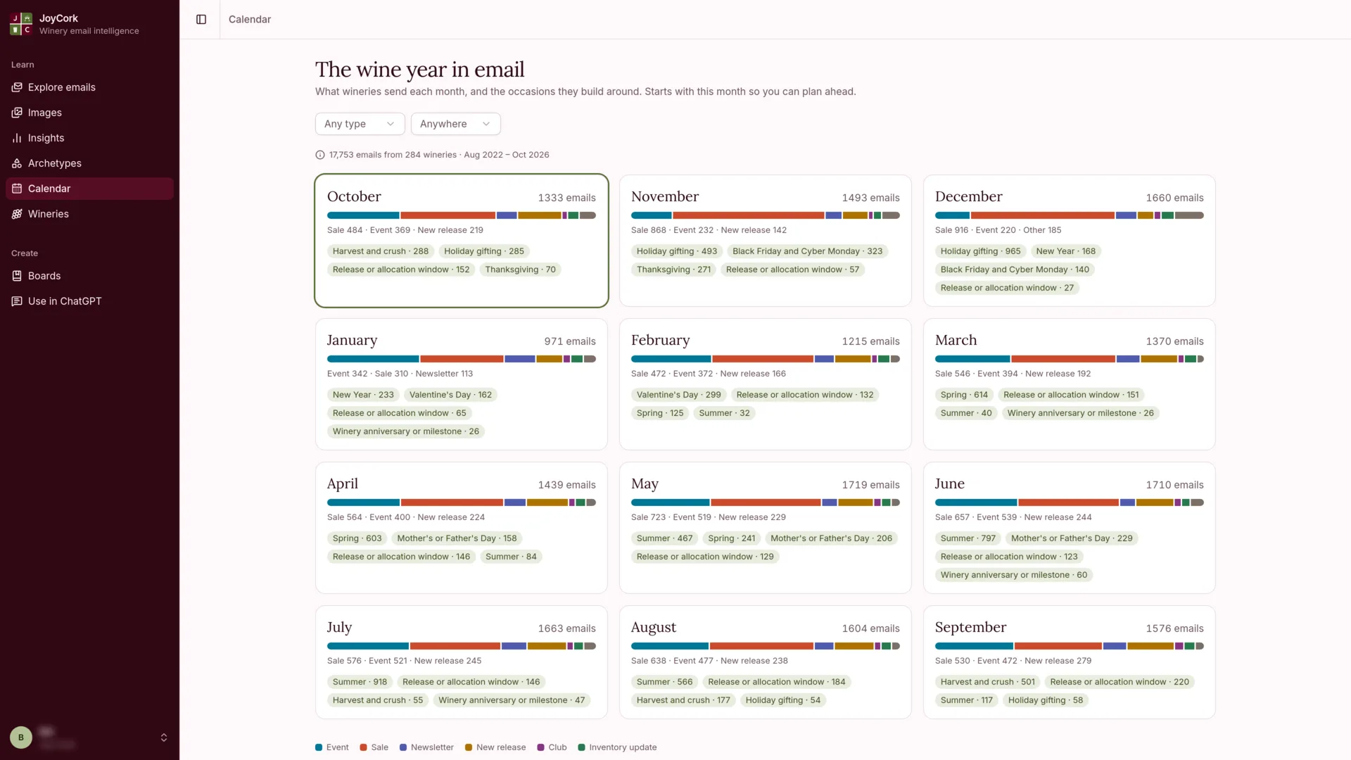 The Calendar screen: a card for each month with the number of emails, the mix of sales, events and releases, and the occasions wineries built emails around.